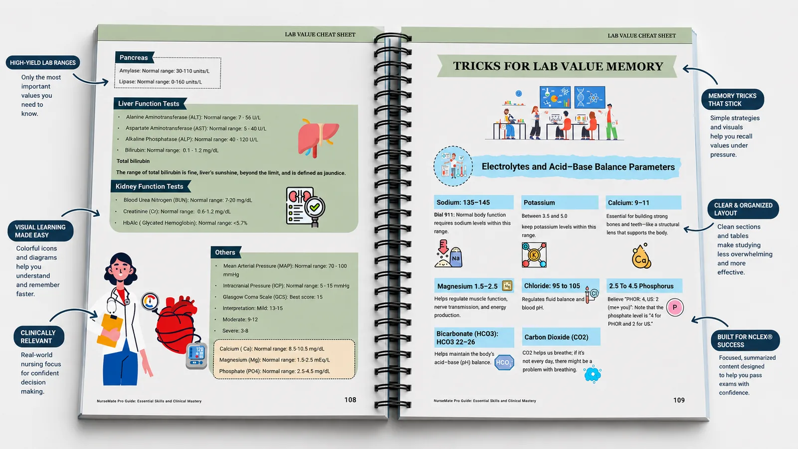 Every major nursing topic — organized the way your brain actually works
