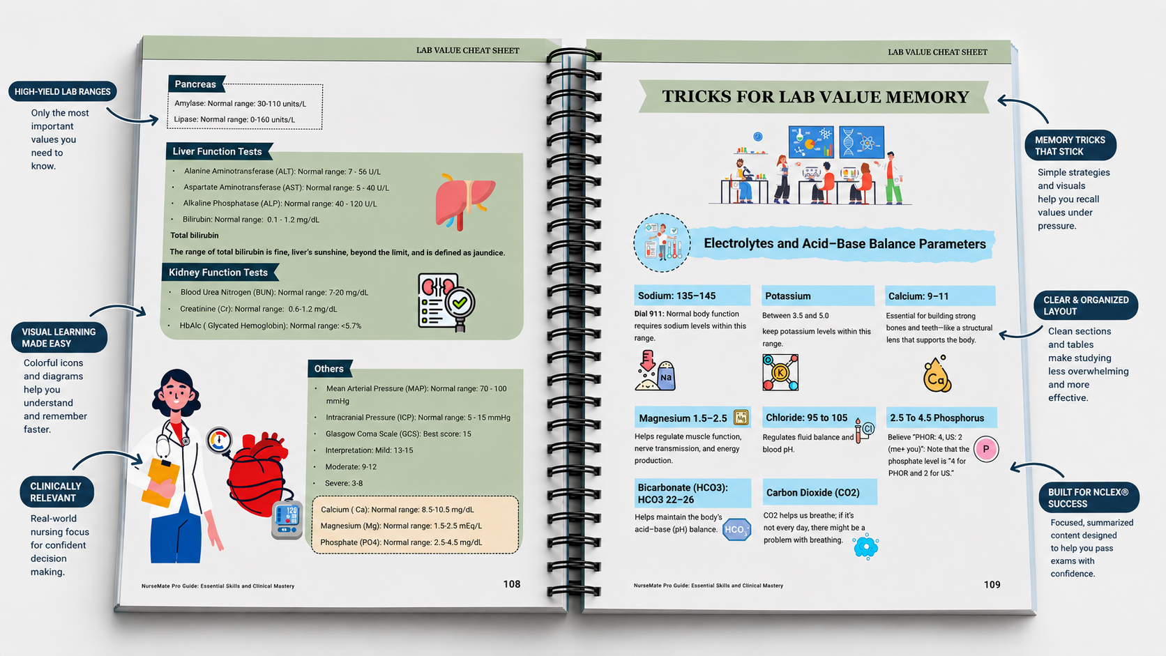 Every major nursing topic — organized the way your brain actually works